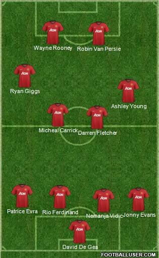 Manchester United Formation 2012