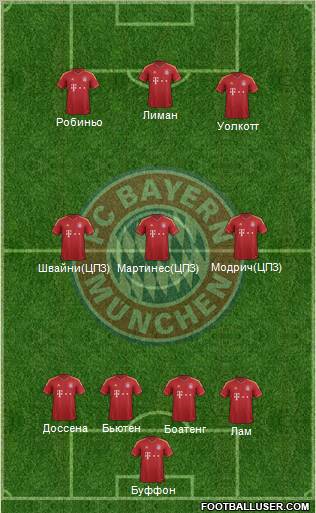 FC Bayern München Formation 2012
