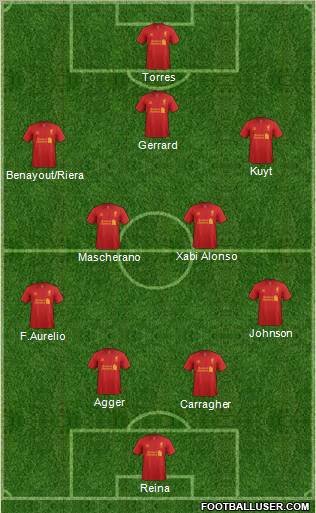 Liverpool Formation 2012