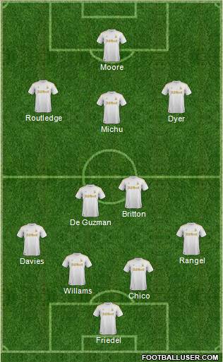 Swansea City Formation 2012