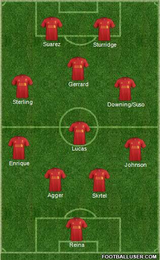 Liverpool Formation 2012