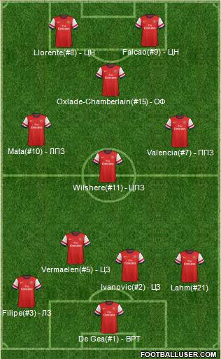 Arsenal Formation 2012