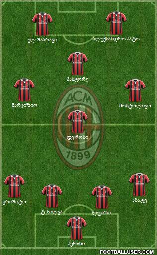 A.C. Milan Formation 2012