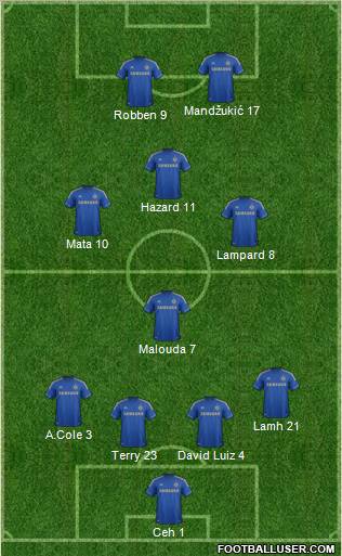 Chelsea Formation 2012