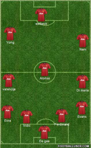 Manchester United Formation 2012