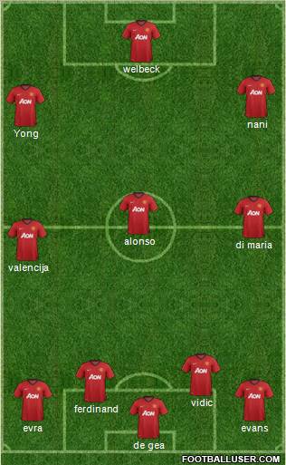 Manchester United Formation 2012