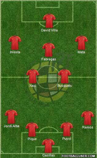 Spain Formation 2012