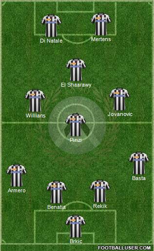 Udinese Formation 2012