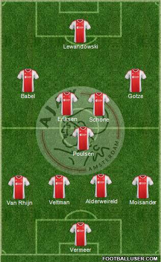 AFC Ajax Formation 2012