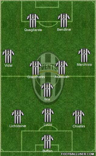 Juventus Formation 2012