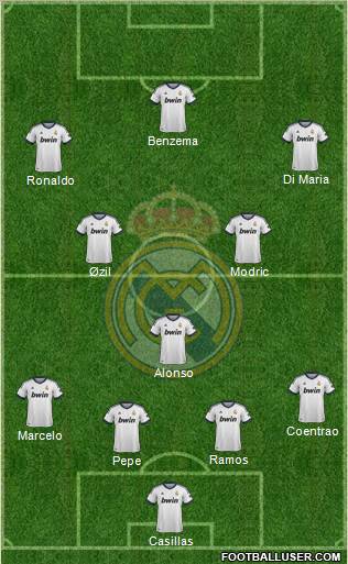Real Madrid C.F. Formation 2012