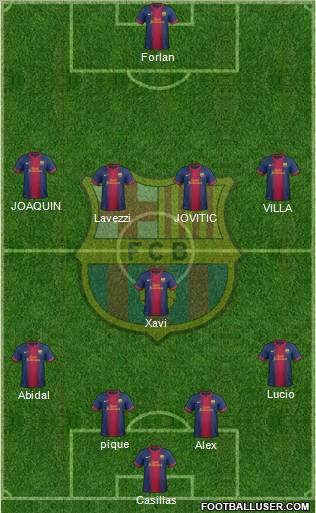 F.C. Barcelona Formation 2012