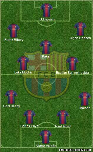 F.C. Barcelona Formation 2012