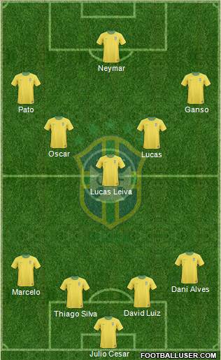 Brazil Formation 2012