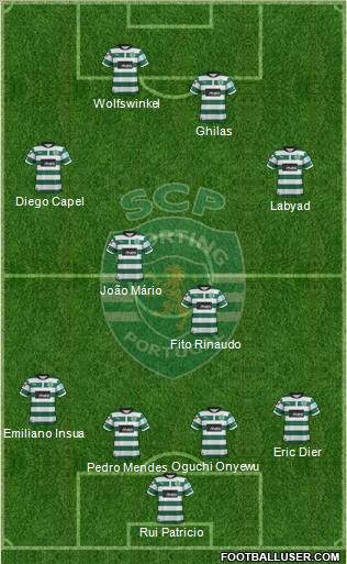 Sporting Clube de Portugal - SAD Formation 2012
