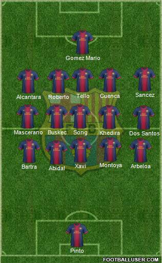 F.C. Barcelona Formation 2012