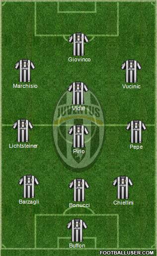 Juventus Formation 2012