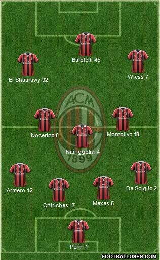 A.C. Milan Formation 2012