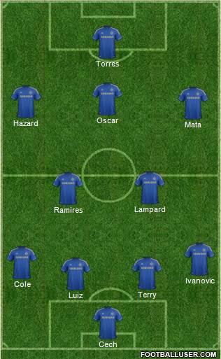 Chelsea Formation 2012