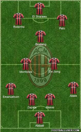 A.C. Milan Formation 2012