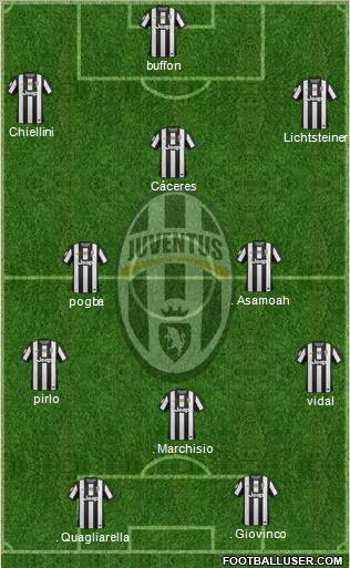 Juventus Formation 2012
