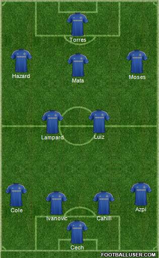 Chelsea Formation 2012
