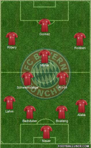 FC Bayern München Formation 2012