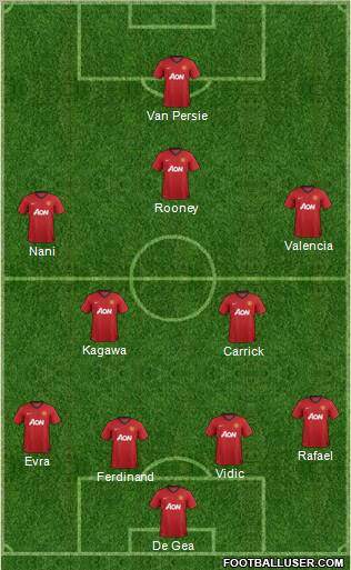 Manchester United Formation 2012