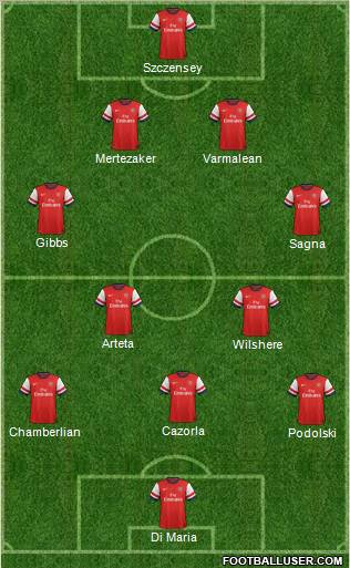 Arsenal Formation 2012
