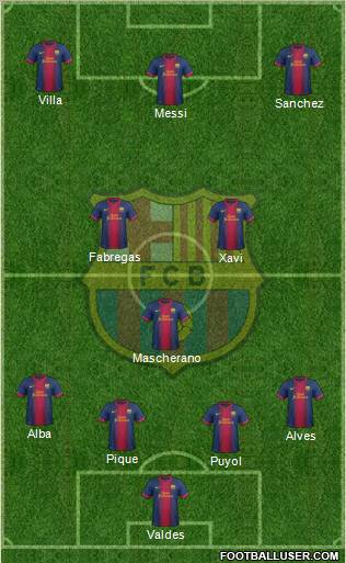 F.C. Barcelona Formation 2012