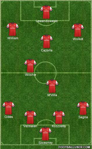 Arsenal Formation 2012