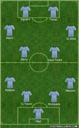 Manchester City Formation 2012