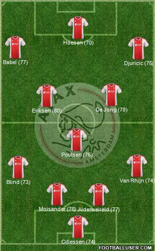 AFC Ajax Formation 2012