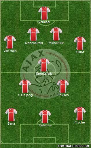 AFC Ajax Formation 2012