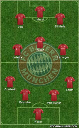 FC Bayern München Formation 2012