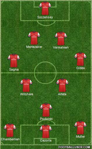 Arsenal Formation 2012