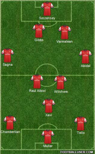 Arsenal Formation 2012
