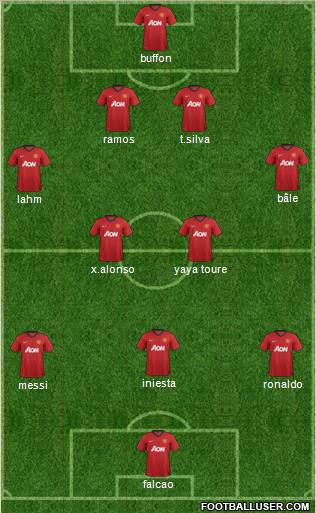 Manchester United Formation 2012