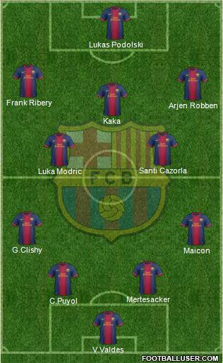 F.C. Barcelona Formation 2012