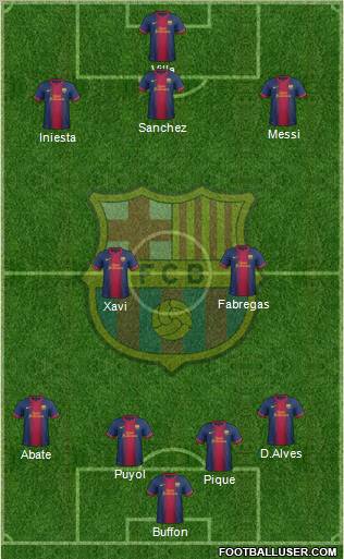 F.C. Barcelona Formation 2012