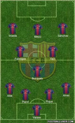 F.C. Barcelona Formation 2012