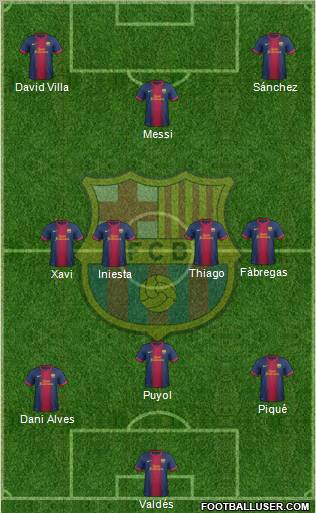F.C. Barcelona Formation 2012