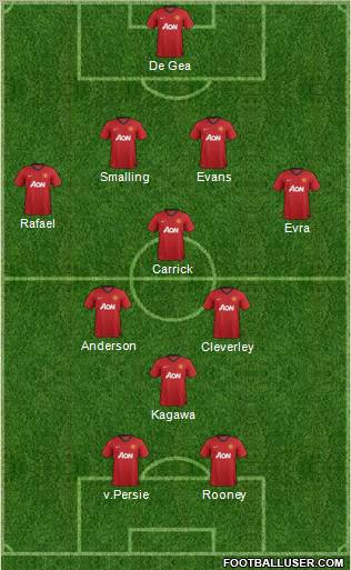 Manchester United Formation 2012