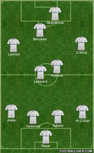 Tottenham Hotspur Formation 2012