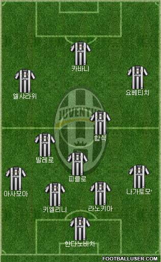 Juventus Formation 2012