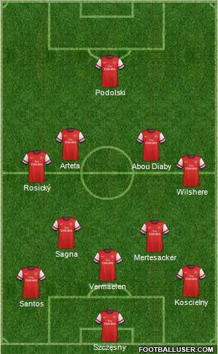 Arsenal Formation 2012