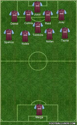 West Ham United Formation 2012