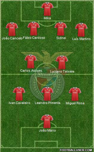 Sport Lisboa e Benfica - SAD Formation 2012