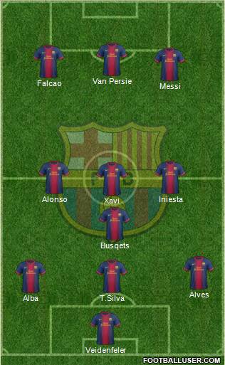 F.C. Barcelona Formation 2012