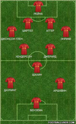 Liverpool Formation 2012